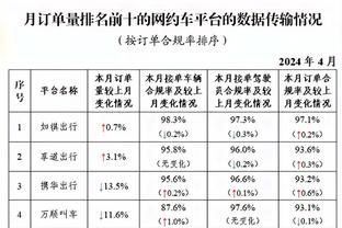 克洛普率利物浦连续8年英超20+胜追平弗格森，仅次于温格