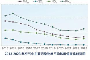 坎塞洛：我们若把握好机会就能多进几个 我享受在巴萨踢球的压力