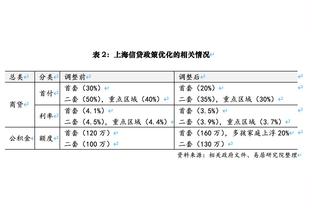 威利-格林：霍金斯打得不像一个新秀 他非常自信