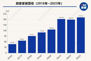 你猜对了吗？萨里奇掉出轮换阵容 穆迪获得登场时间！