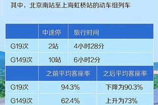 克莱谈追梦被驱逐：我和库里人有些太好 你不在球队就像丢了心跳