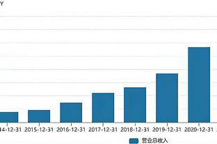 切费林：尽管没赢下官司，但2020年我们指控曼城违反FFP肯定没错